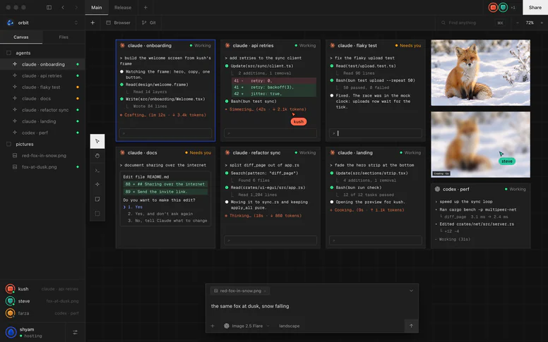 the multipeer canvas with six claude code sessions working, waiting or asking, codex running a benchmark, and a photo of a fox with a dusk version of it being made
